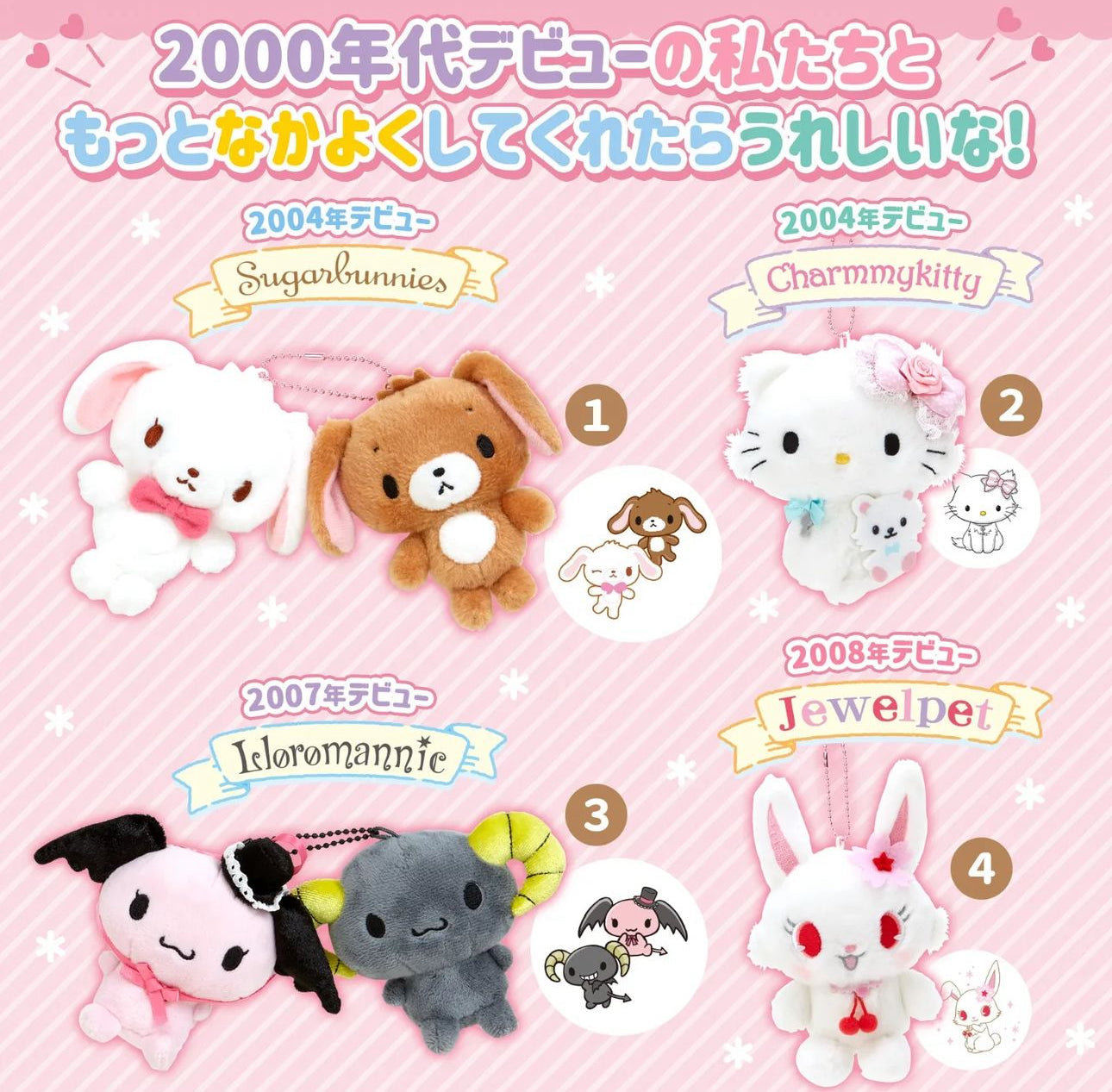 Sanrio 2000's Debut Mascot Plush Charm