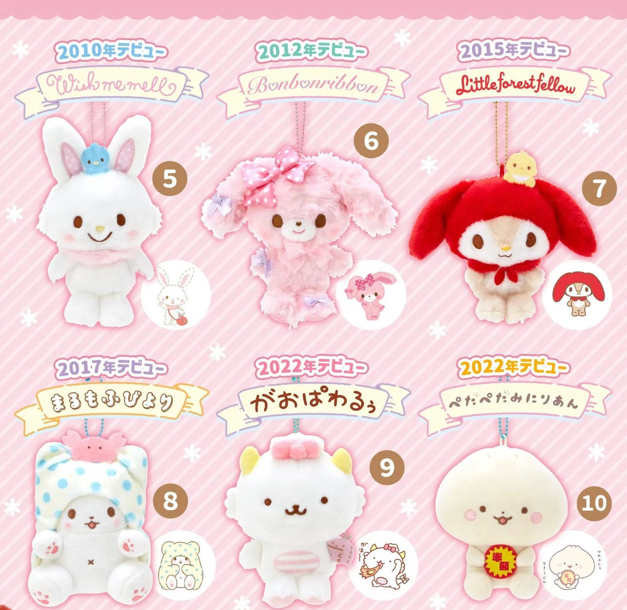 Sanrio 2000's Debut Mascot Plush Charm